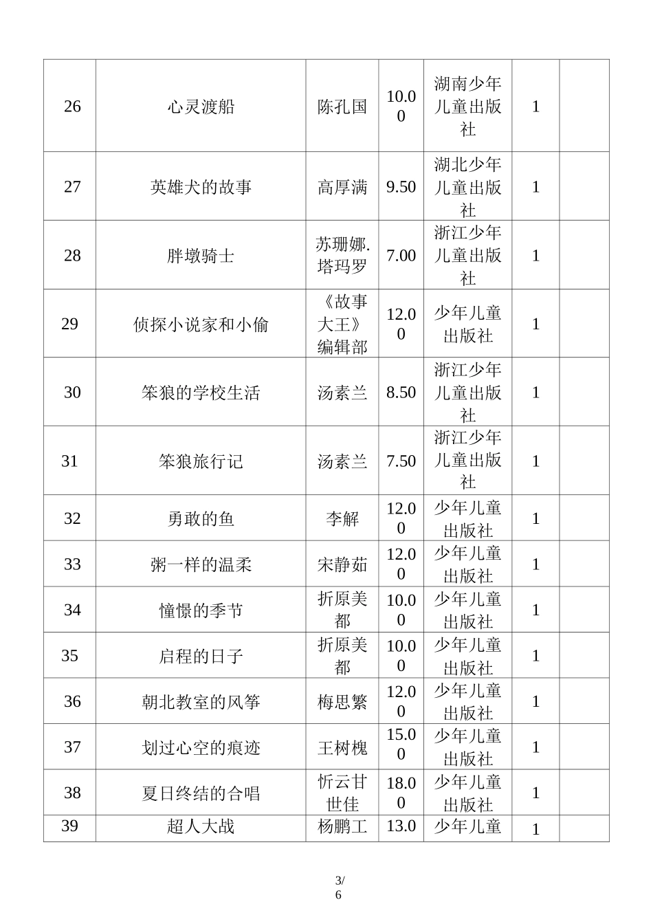 班级图书登记表_第3页