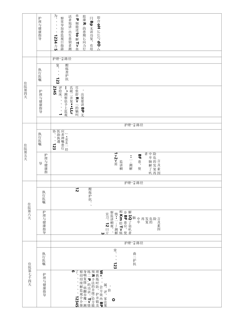 脑梗死临床护理路径_第2页