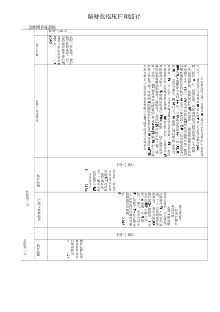 脑梗死临床护理路径