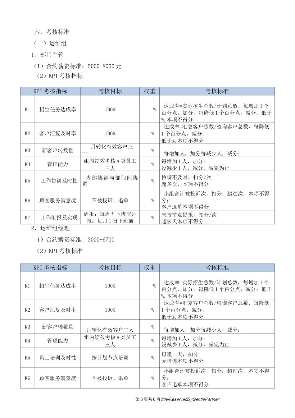XXX国外留学代理机构KPI绩效考核方案_第3页