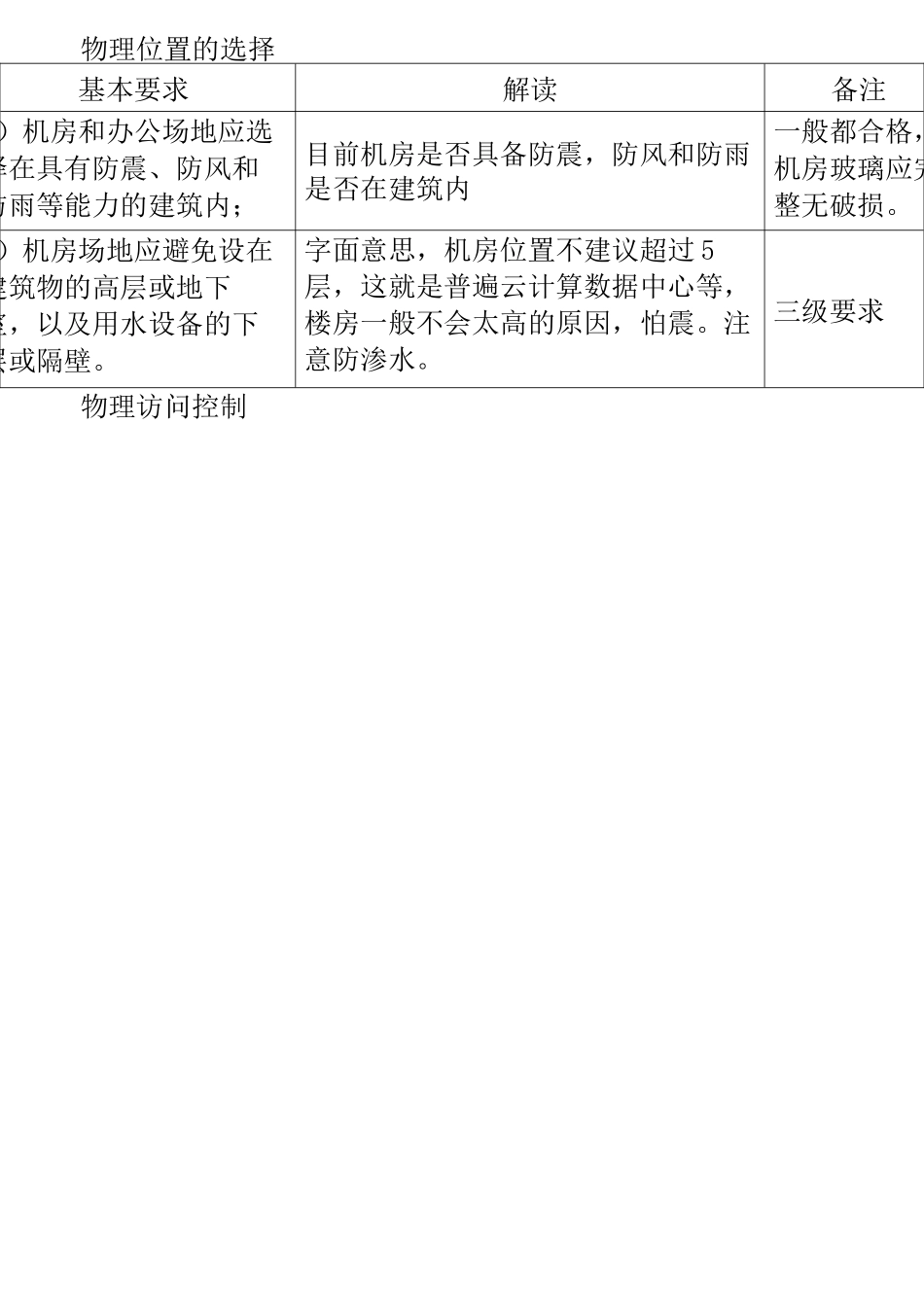 信息安全等级保护测评技术要求逐项详解_第2页