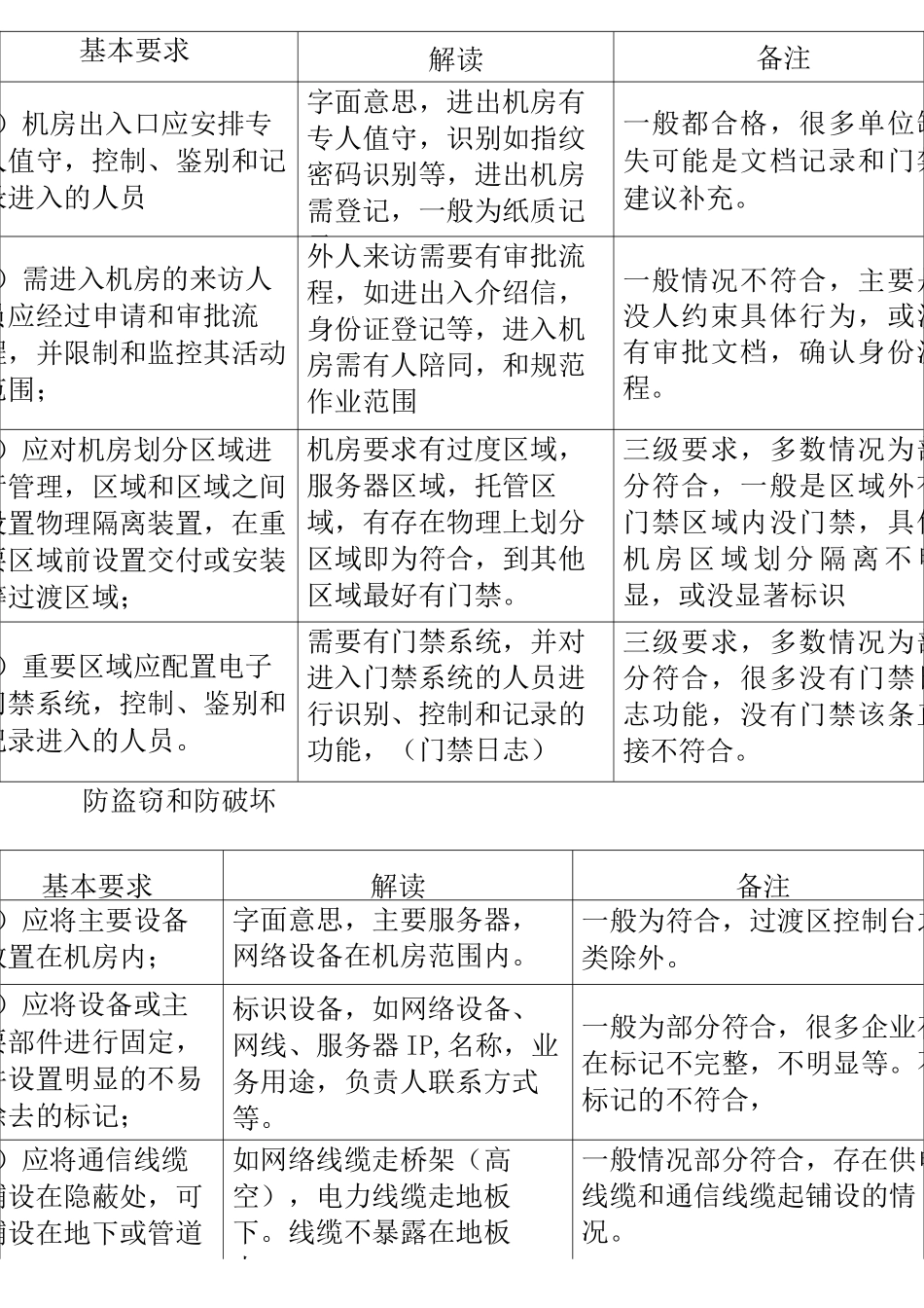 信息安全等级保护测评技术要求逐项详解_第3页