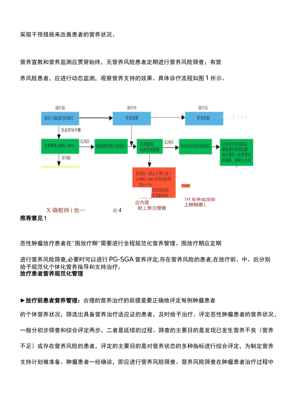 专家共识：肿瘤放疗营养管理规范(2020版)_第2页