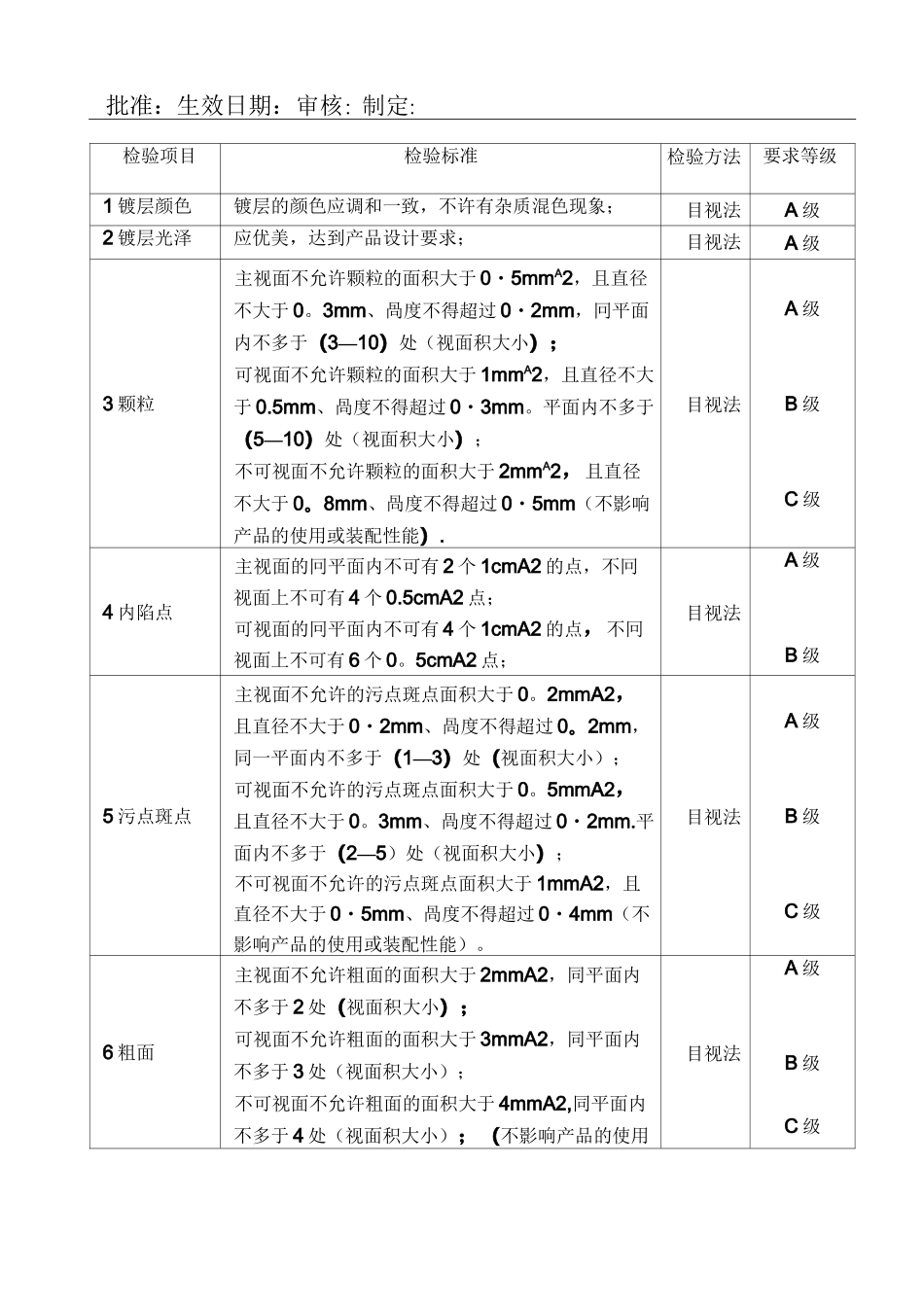 镀层性能检验标准_第2页
