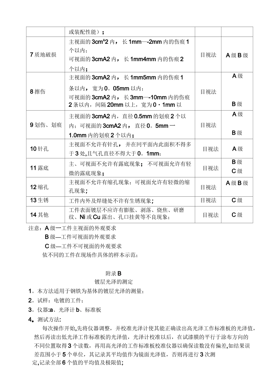 镀层性能检验标准_第3页