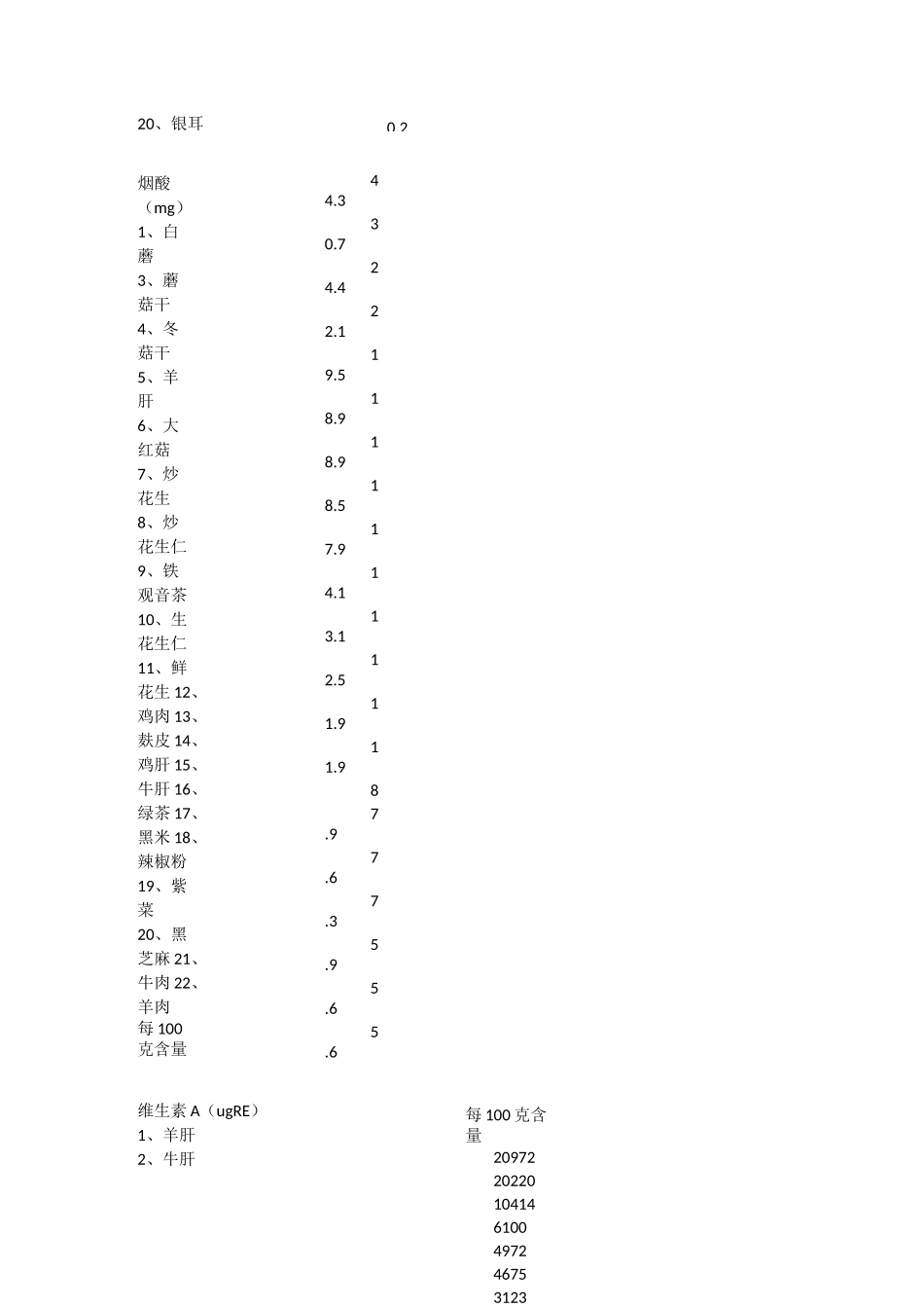 各类维生素排名前十的食物_第2页