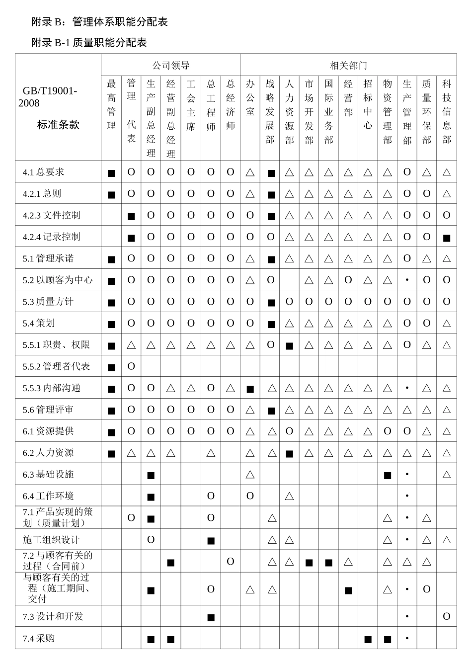 管理体系职能分配表(参照)_第1页
