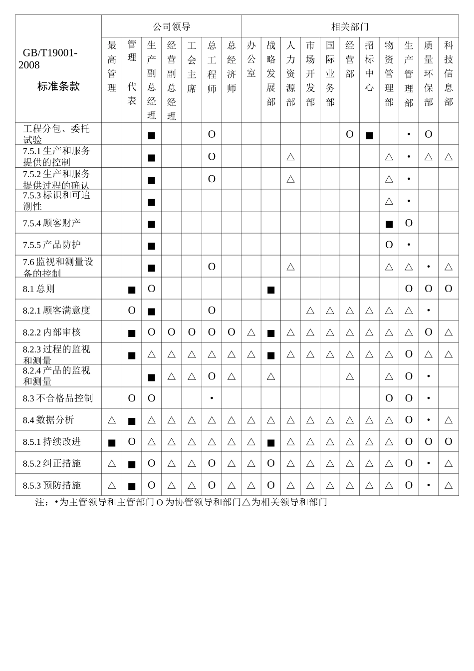 管理体系职能分配表(参照)_第2页