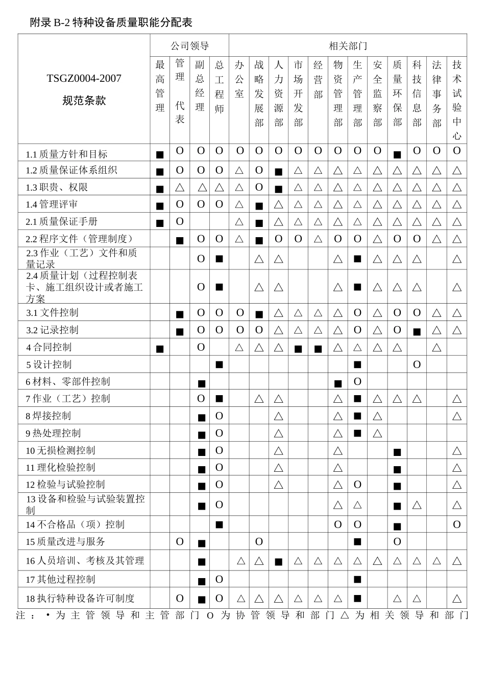 管理体系职能分配表(参照)_第3页