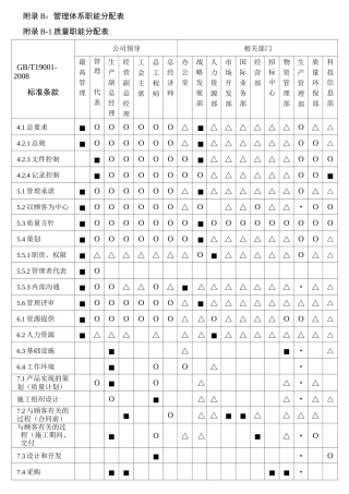 管理体系职能分配表(参照)
