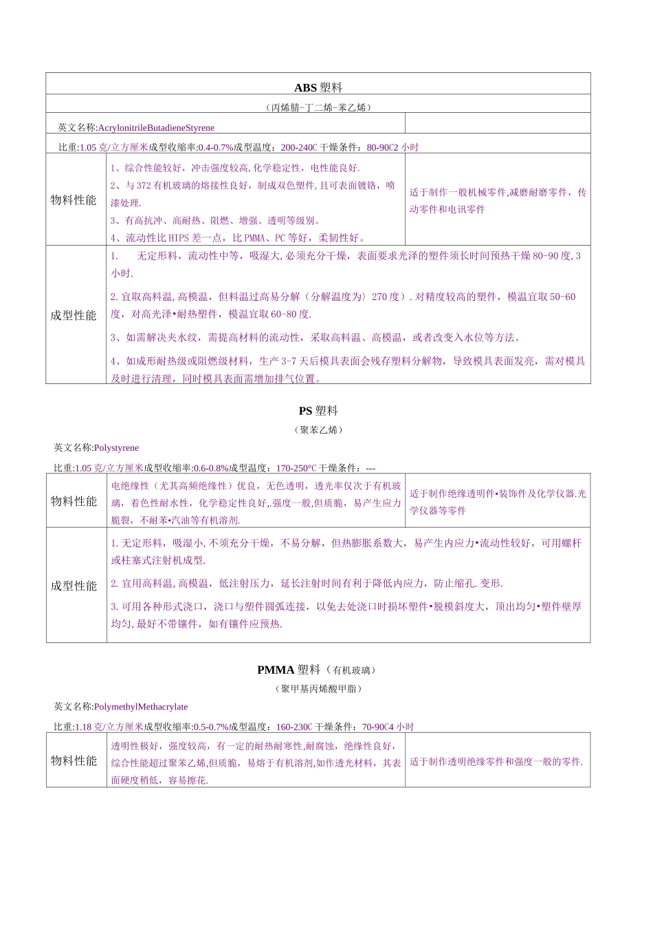 塑料材质知识大全_第1页
