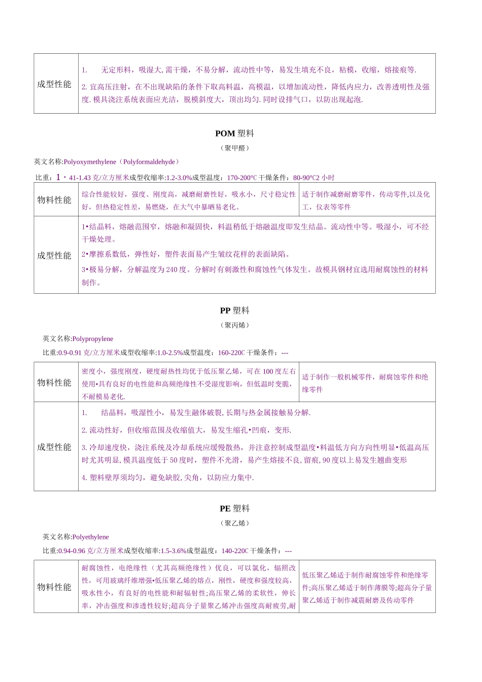 塑料材质知识大全_第2页