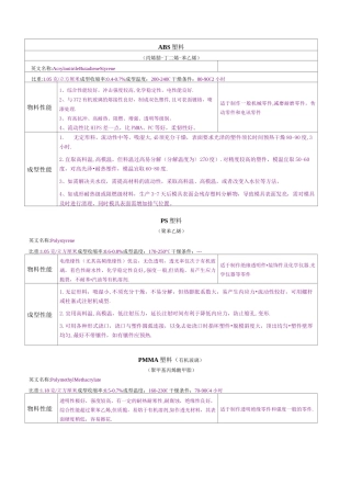 塑料材质知识大全