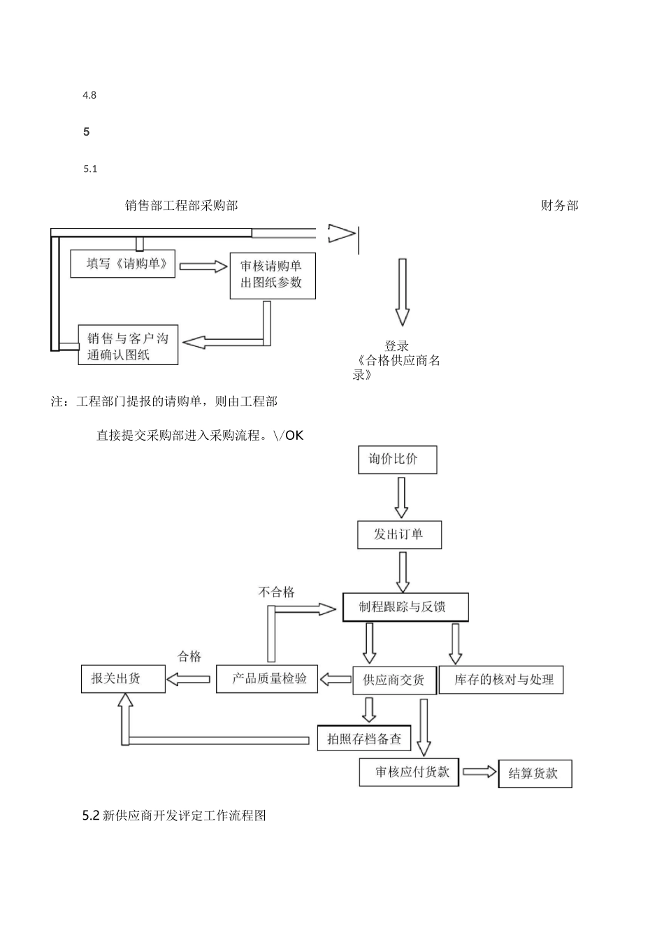 公司采购内控管理制度.综述_第2页