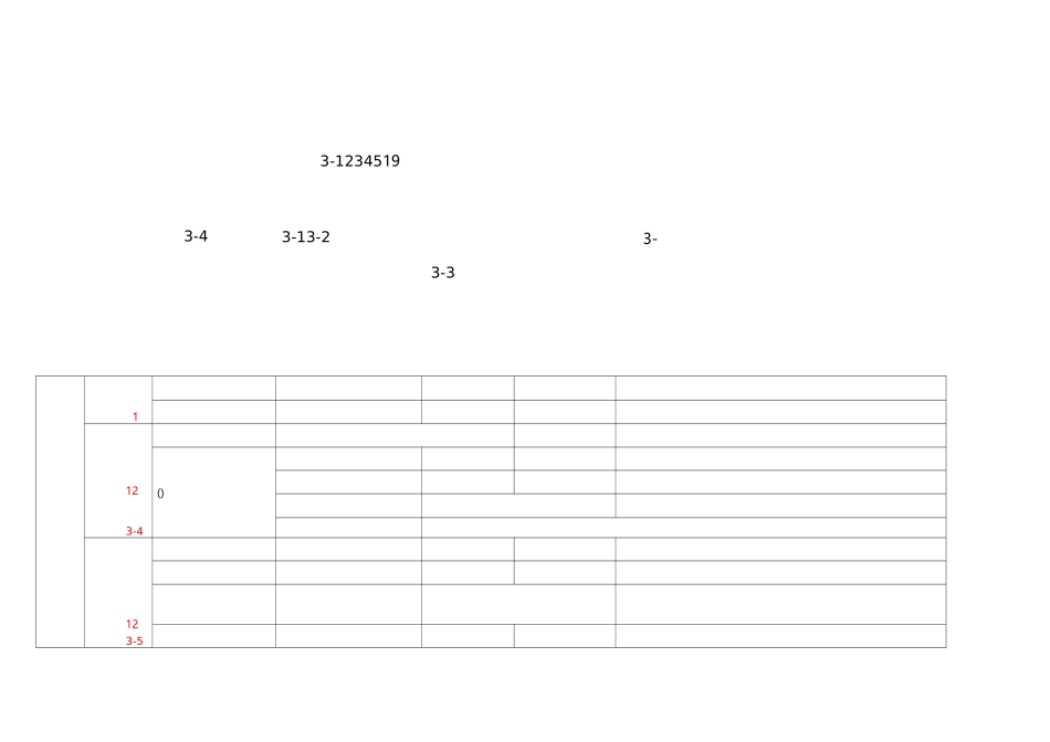 高中物理知识框架图表_第1页