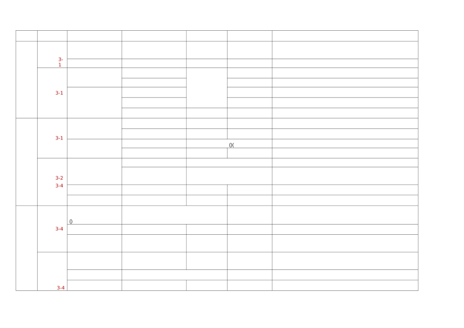 高中物理知识框架图表_第2页
