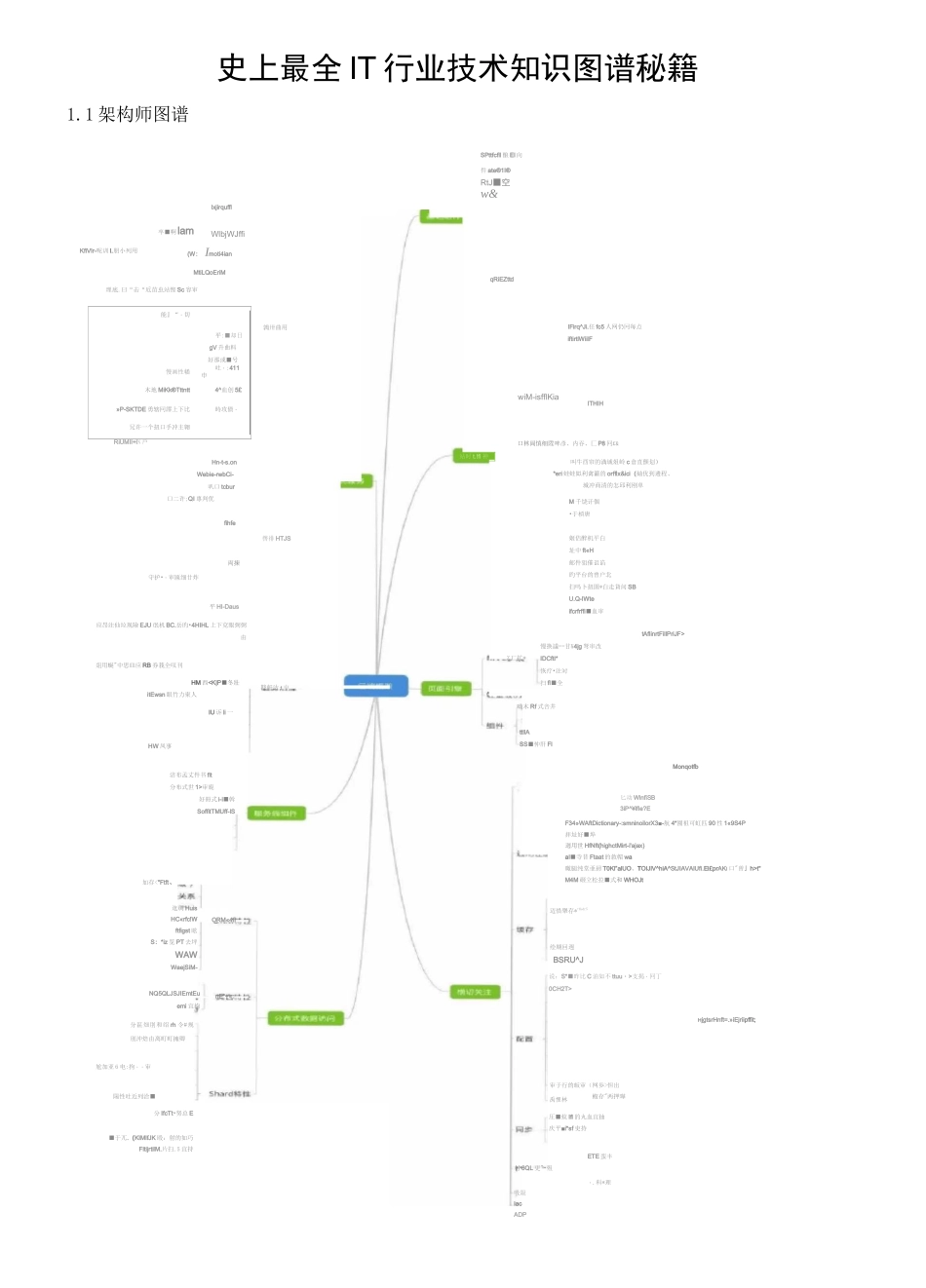 IT行业技术知识图谱秘籍_第1页
