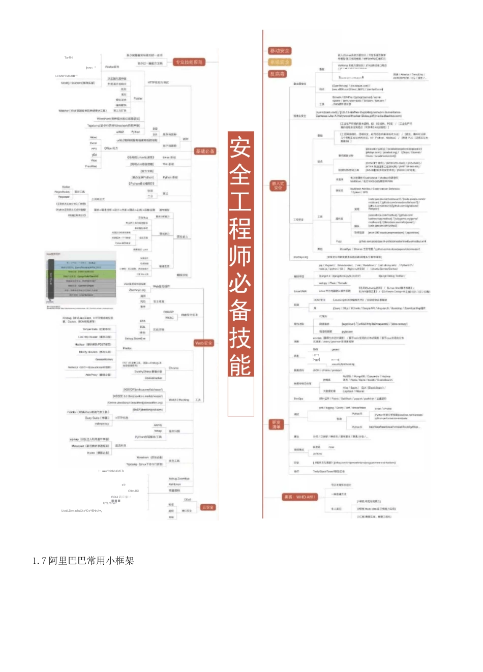 IT行业技术知识图谱秘籍_第3页