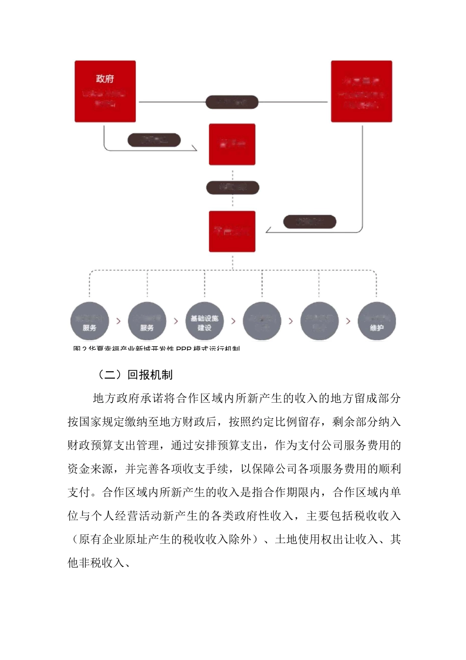 华夏幸福产业新城开发性PPP模式_第3页