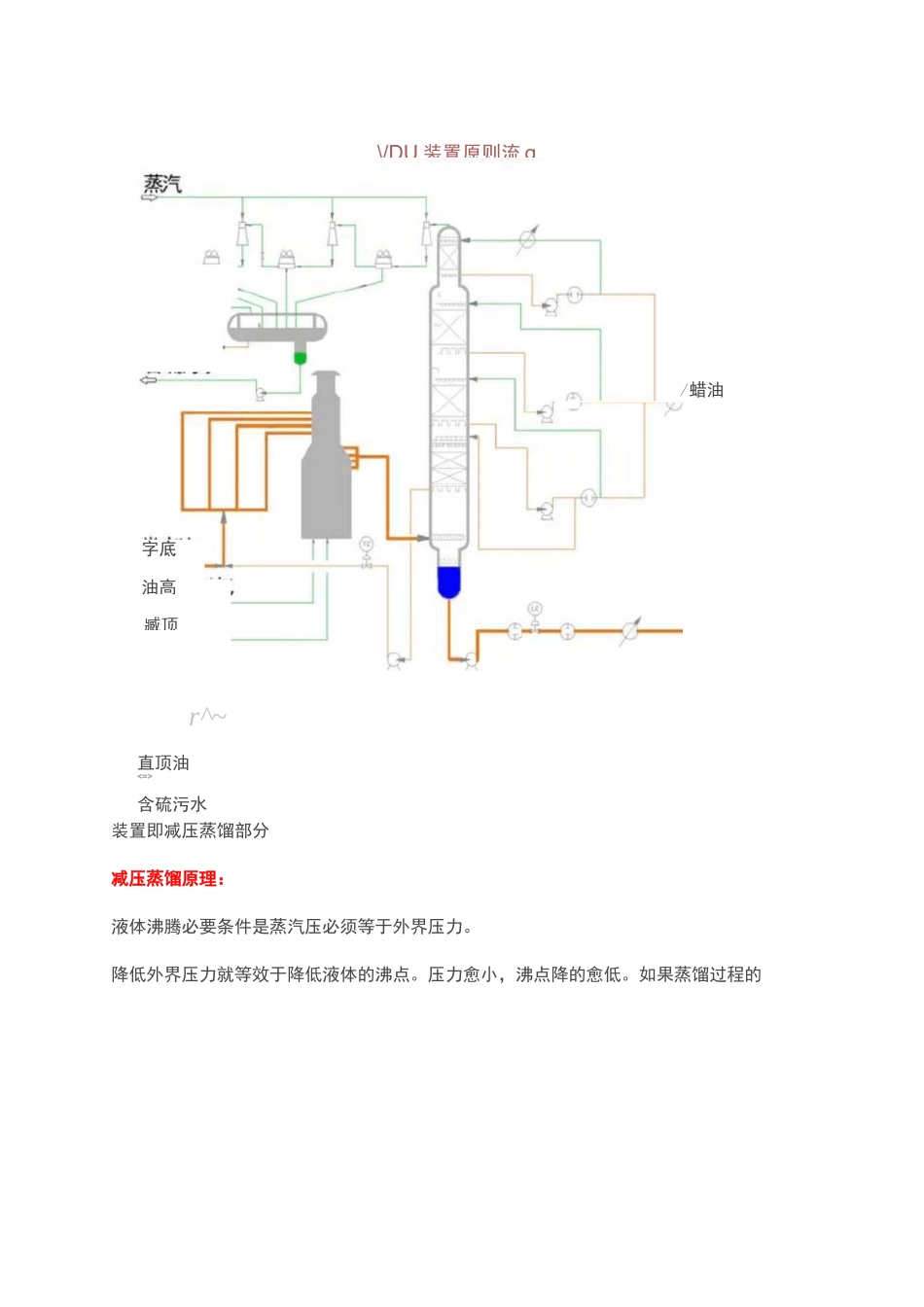 石油炼化公司的各个装置工艺的流程图大全及其简介_第2页