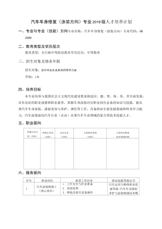 汽车车身修复(涂装方向)专业人才培养计划