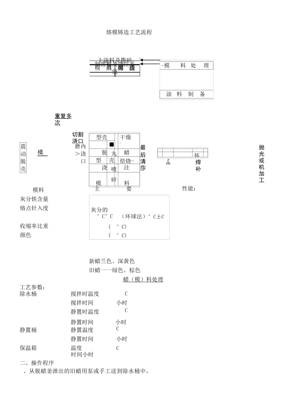 熔模铸造工艺流程_第1页