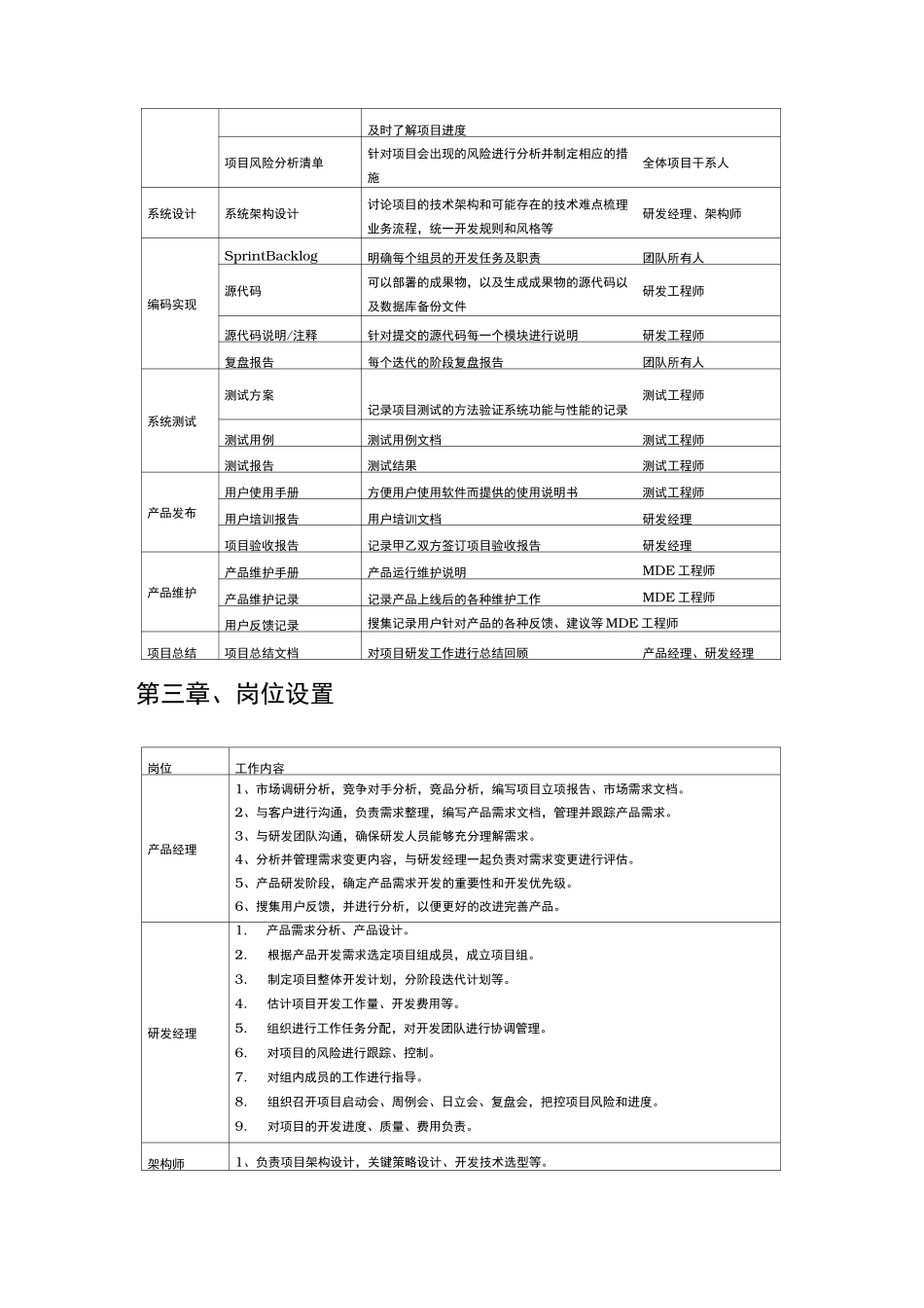 研发部门管理制度汇编_第2页