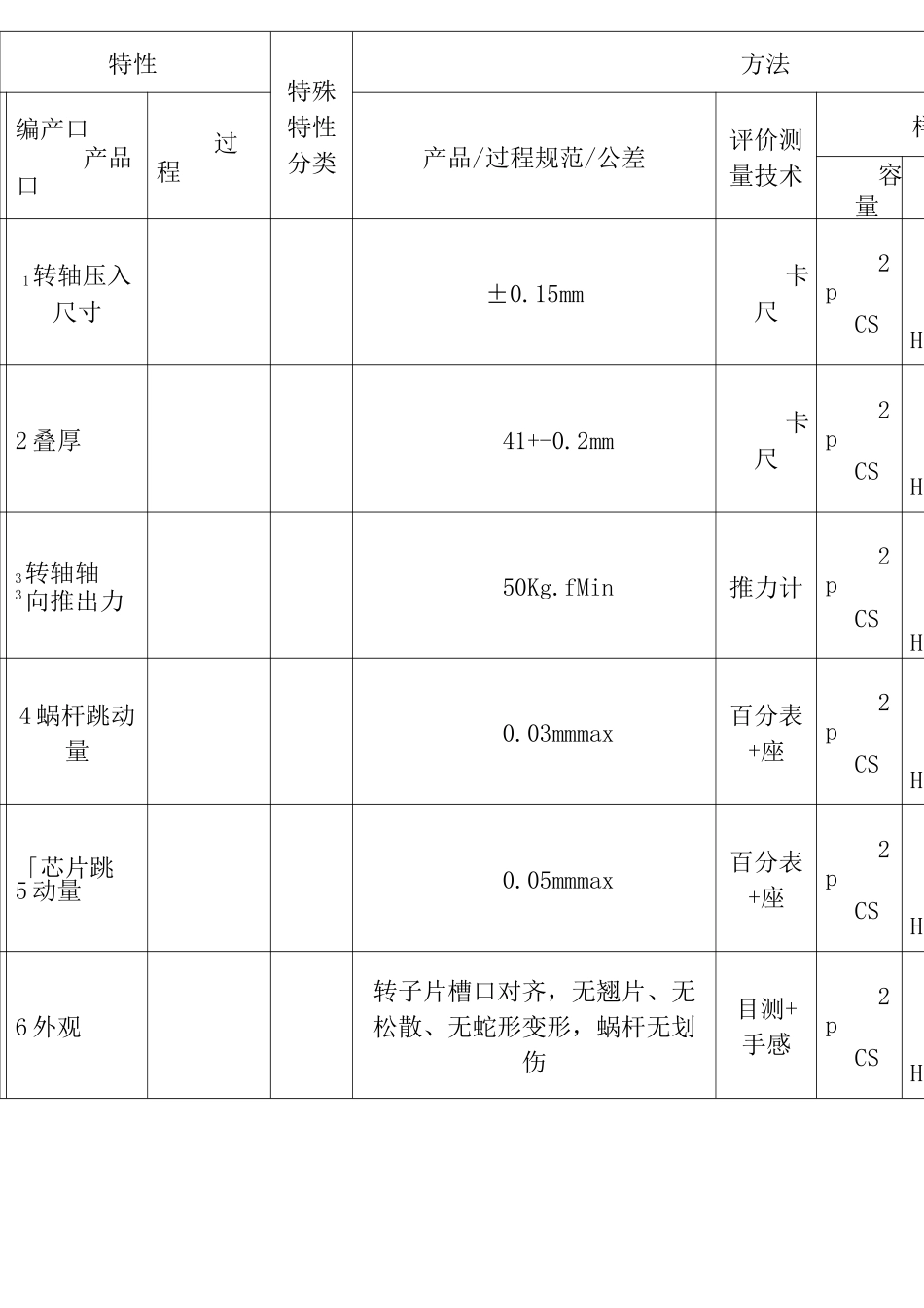 电机控制计划样板_第2页