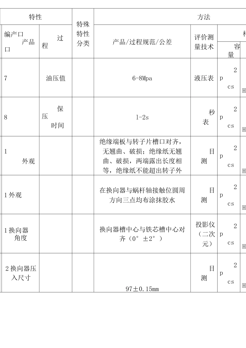 电机控制计划样板_第3页