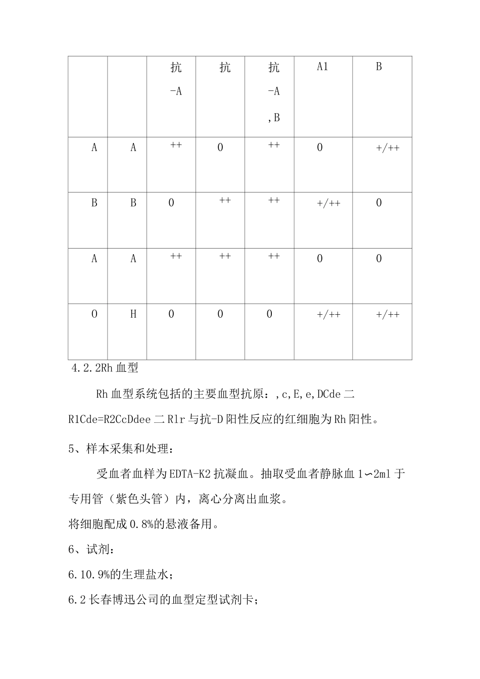 微柱凝胶卡式法鉴定ABO正反血型及RhD血型标准操作规程_第2页