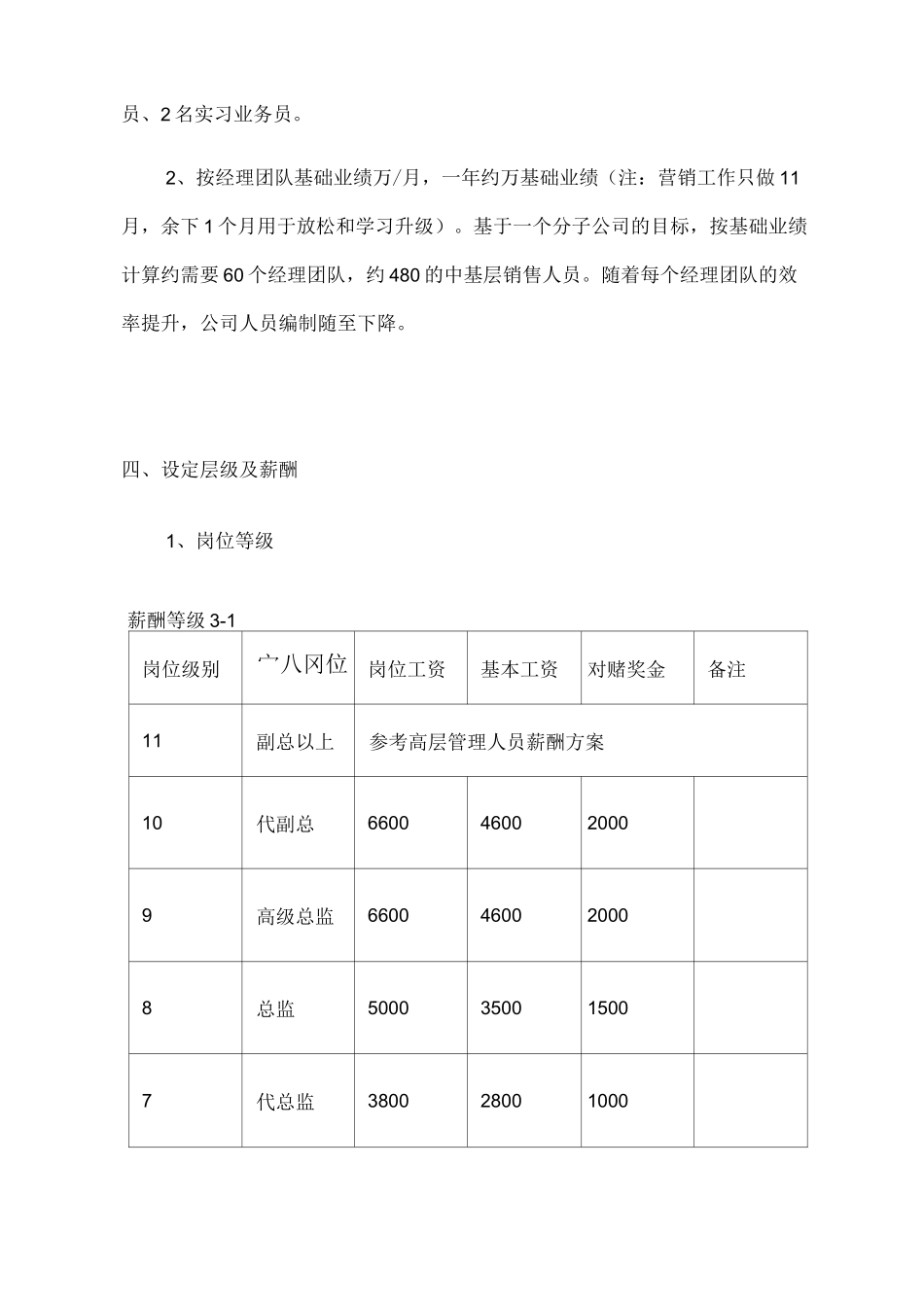 销售团队薪酬方案_第2页