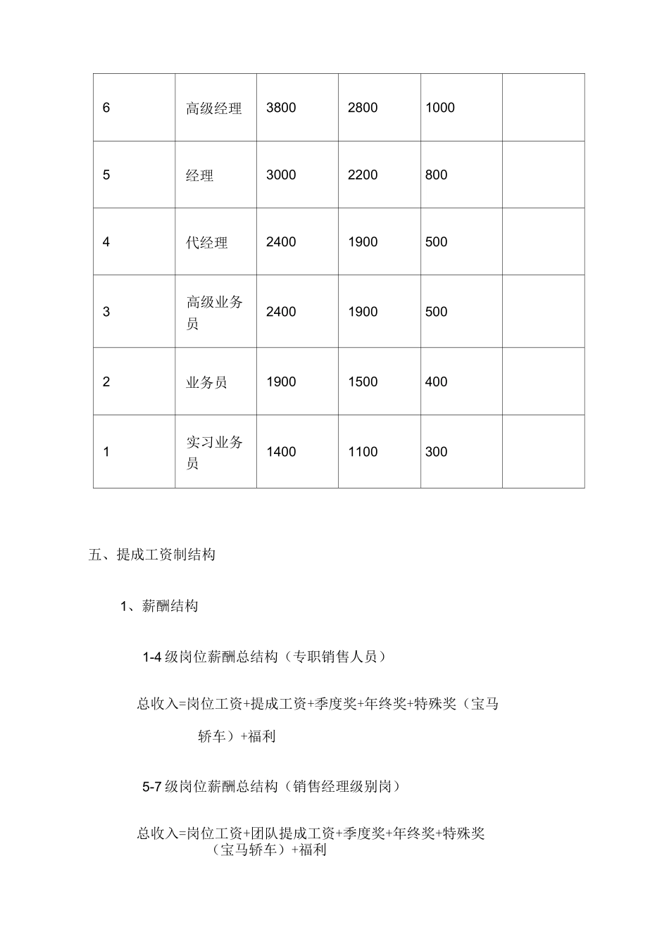 销售团队薪酬方案_第3页