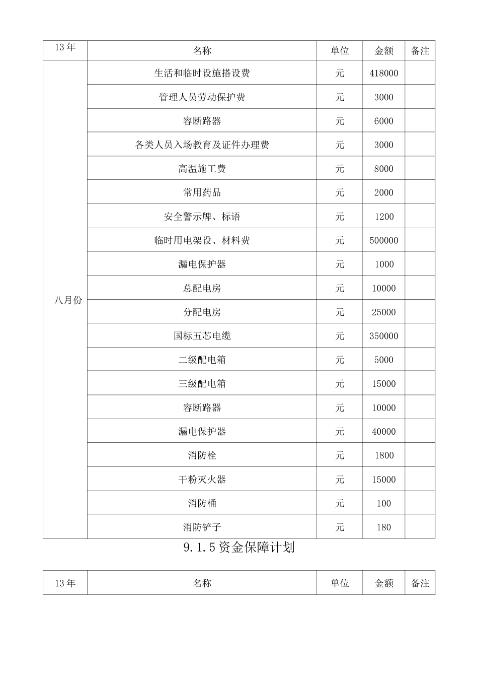 资金保障计划_第3页