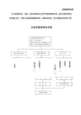 质量保证措施体系及质量管理制度