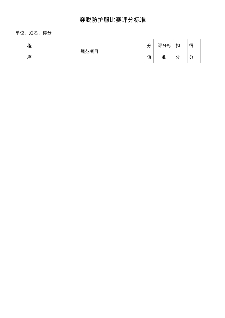 (2021年整理)穿脱防护服比赛评分标准_第3页