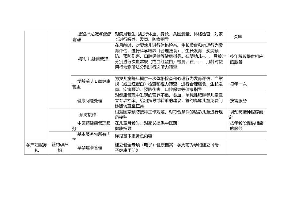 浙江家庭医生签约服务内容项目参考清单服务包分类适用对象_第2页