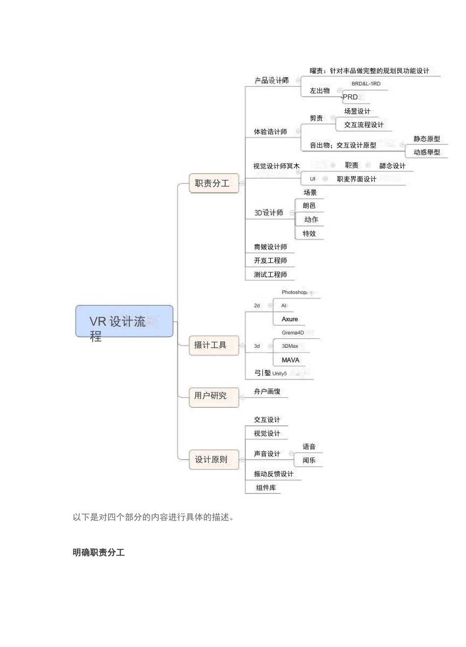 (完整版)VR开发流程_第3页