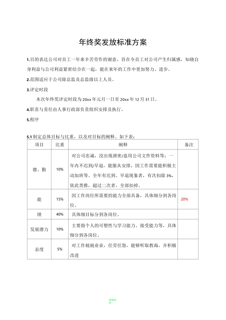 年终奖发放标准方案(值得参考借鉴!)_第1页