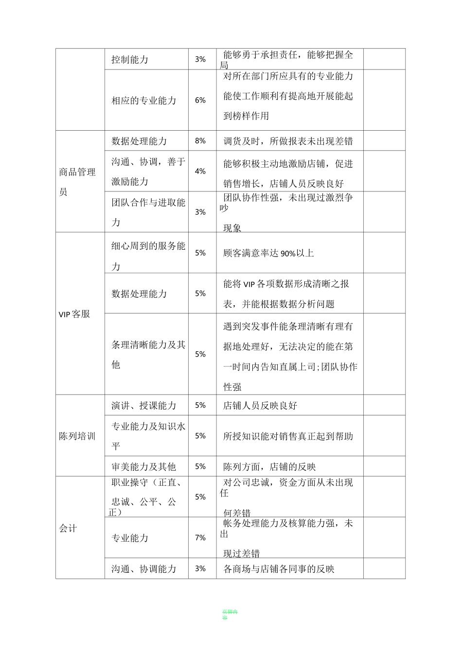 年终奖发放标准方案(值得参考借鉴!)_第3页