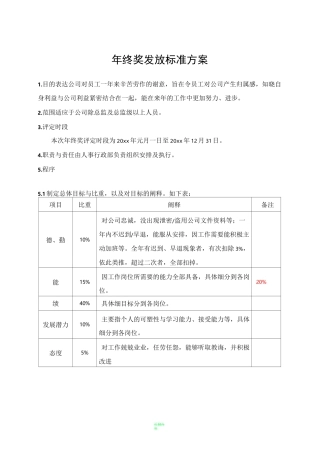 年终奖发放标准方案(值得参考借鉴!)