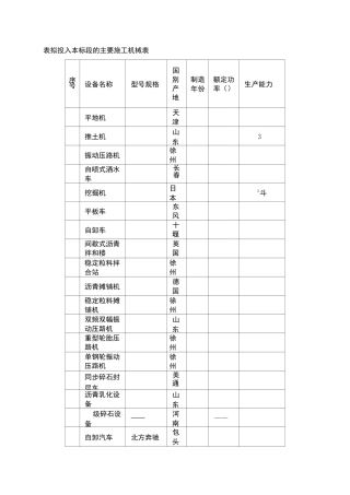 主要施工机械表公路、市政)
