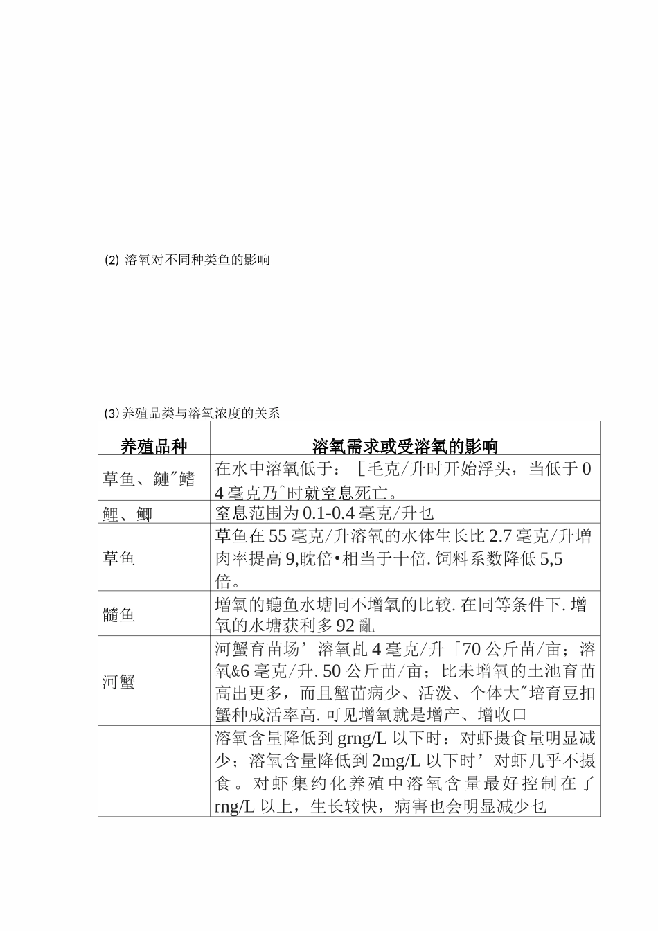 养殖水体8项重要检测指标_第3页