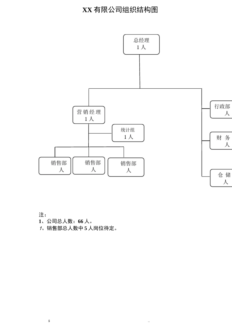 销售公司组织结构图_第1页