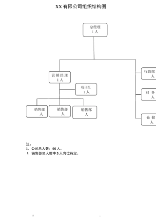 销售公司组织结构图