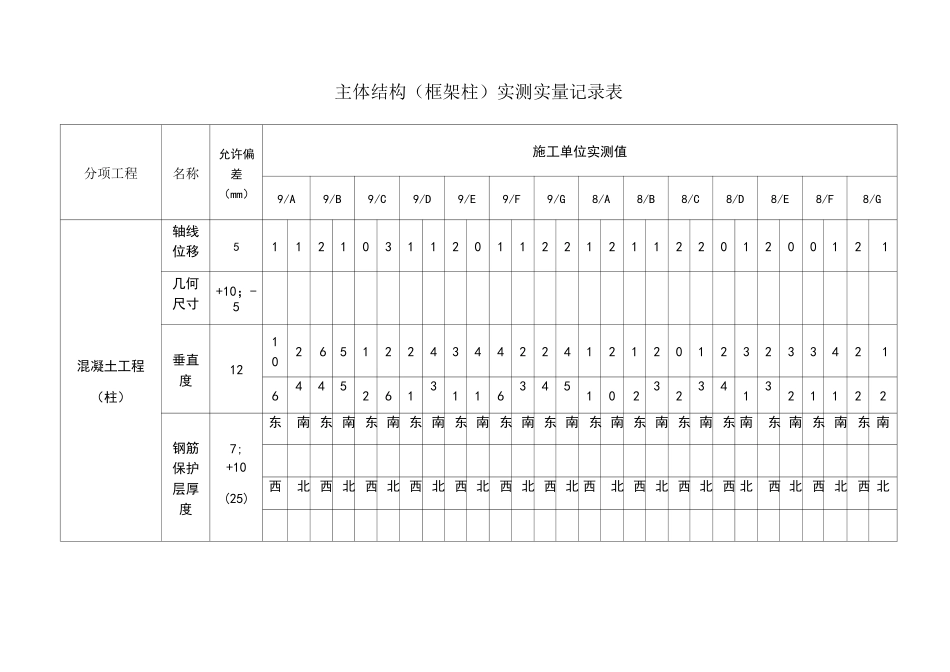 实测实量记录表_第1页