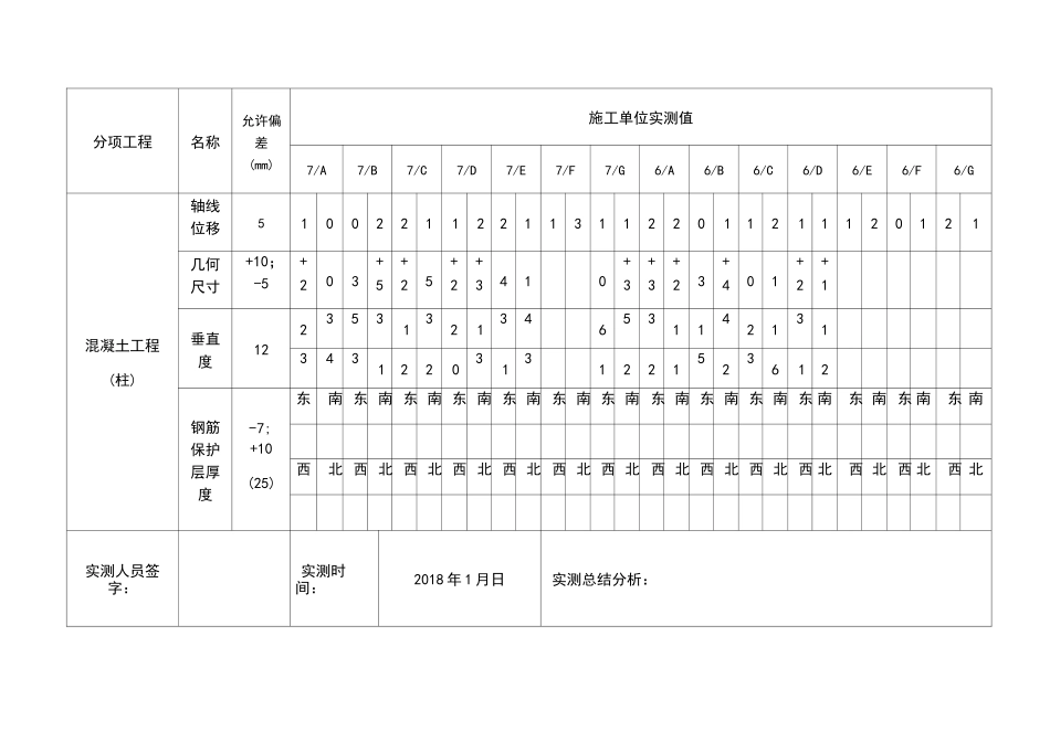 实测实量记录表_第3页