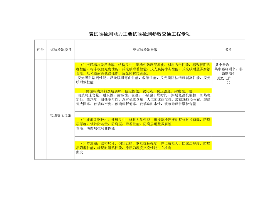 公路交通专项工程_第1页