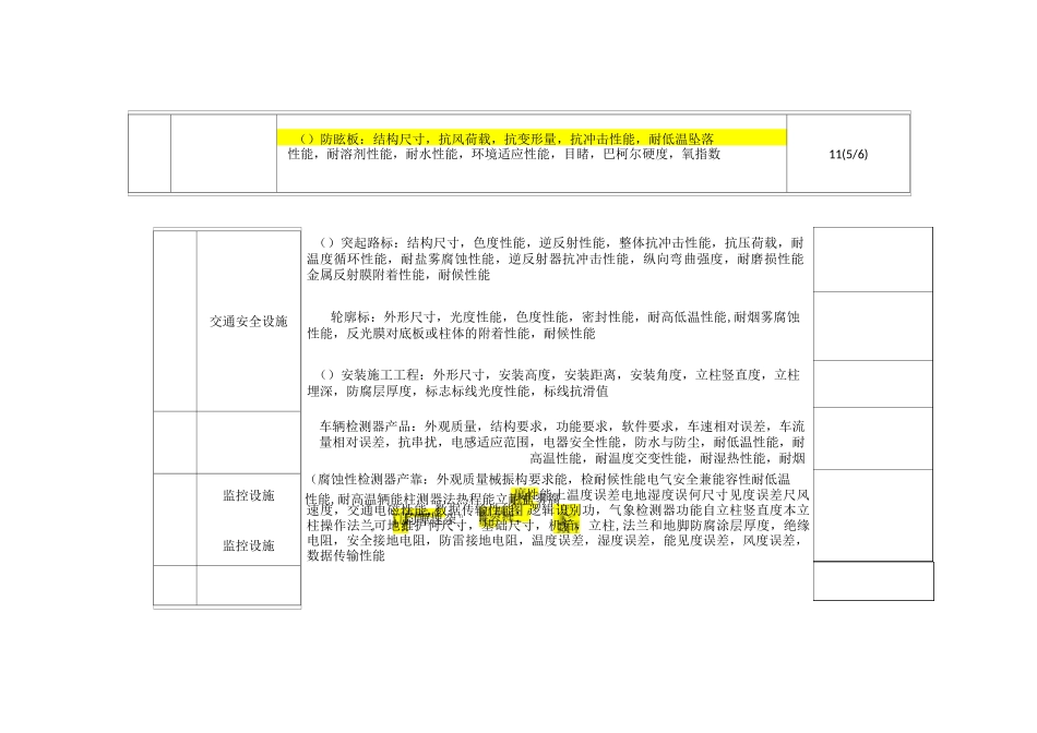 公路交通专项工程_第2页