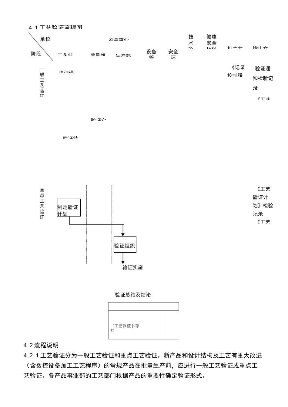 工艺验证程序_第2页