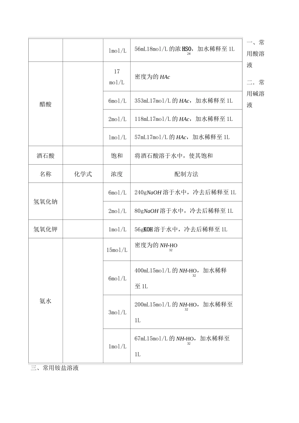 常用化学试剂的配制方法_第2页